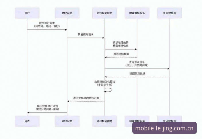 乐竞体育官方入口使用技巧深度分析：从登录到活动参与的全流程指南