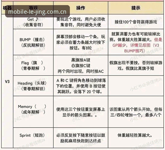 乐竞体育平台v3.0.8版本深度分析：官方正版下载渠道与用户体验全面解析